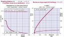 Filename=Prevost_H3-45_Performance_2.JPG
Filesize=95KiB
Dimensions=755x441
Date added=Jun 24, 2016 Prevost_H3-45_Performance_2.JPG